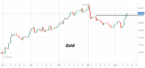 Стоимость нефти марки Brent опустилась до минимумов с начала января